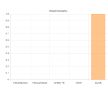 Curv® Tactical Thermoplastic Composite Sheet in Ranger Green 1.56 mm